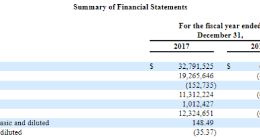 泰然金融“清退風”下赴美IPO，數月前“替身”網站悄然上線