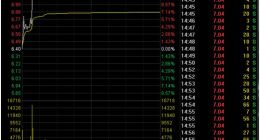 信雅達：公司砸鍋賣鐵，實控人一路減持，最后股民買單？