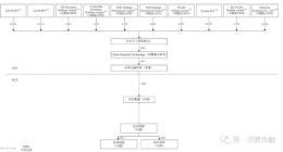 51公積金逾7成收益靠現金貸，2018前三季度凈利4422萬