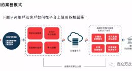 51公積金赴港IPO：小額網貸成現金牛 遭政府整改限制