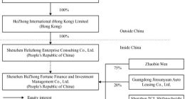 合眾e貸IPO：貸款利率高達629%，獲客成本僅21元