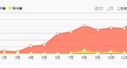 大面積逾期遭暴力催收，錢(qián)盆網(wǎng)合規(guī)“欠賬”多！