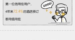 芝麻信用為用戶(hù)免除超過(guò)1000億元押金