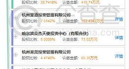 銀多網評測：平臺創始團隊較為草根 兜底實力一般