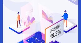 拍拍貸2018年第四季度撮合額176.17億 環增19.2%