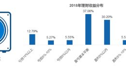 京東數字科技研究院與今日頭條聯合發布理財洞察報告