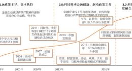 用心方能出“新”，探索金融與科技的平衡點