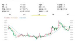 51信用卡凈利21.7億背后：主營(yíng)業(yè)務(wù)單一易遭天花板