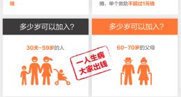 支付寶上線“老年版相互寶” 過億老年人有望獲得防癌保障