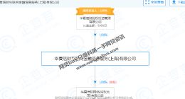 花蝦金融怎么了 大股東多次列為失信人
