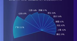 眾安精靈用數據告訴你：這屆年輕人最關心帶病投保