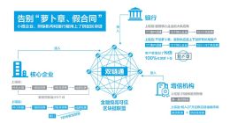 螞蟻金服蔣國飛：支付寶要用區塊鏈徹底消滅“蘿卜章、假合同”