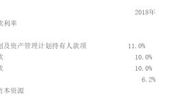 百億利潤難敵股東瘋狂拋售，趣店發(fā)債24億撐股價