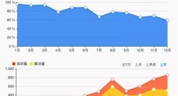 玖富數(shù)科登陸納斯達(dá)克背后：投訴量超萬條 矛頭直指“高利貸”