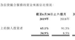 51信用卡發布2019年H1財報 營收及凈利潤均保持同比增長