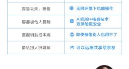 不怕偷不怕丟！支付寶推全球首個金融級安全的“數字鑰匙”