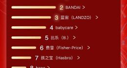 AI領(lǐng)域殺出一匹黑馬，藍(lán)宙科技獲1億元Pre-A輪融資