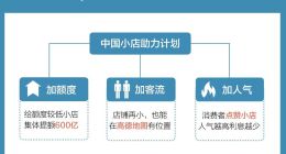網商銀行：1億中國小店 有一半已經獲得貸款額度