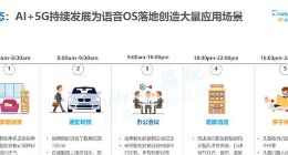易觀《2020中國語音OS報告》：智能語音產品迎來發展黃金期
