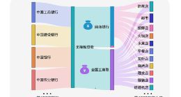 數(shù)字全國工商聯(lián)調(diào)研疫后小微融資：八成小店認(rèn)為貸款比三年前容易