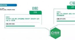 貝殼集團IPO背后，風投協(xié)議之外還要面臨何時盈利的問題