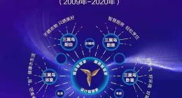 貼牌是贏在當下，創牌才會更有未來