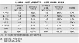 vivo平板：想要成為生態的“起跳板”？