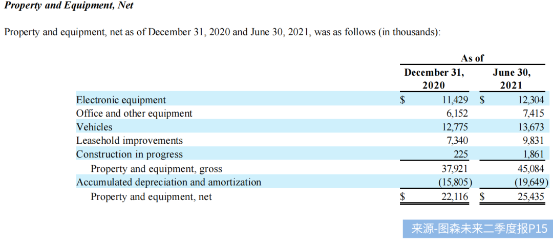 創業6年市值100億的圖森未來，第一份財報卻“不及格”
