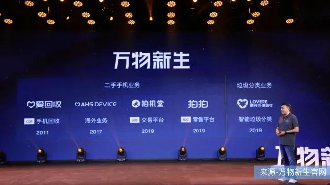 股價遭遇二級市場“回收”，愛回收距離萬物新生有多遠？