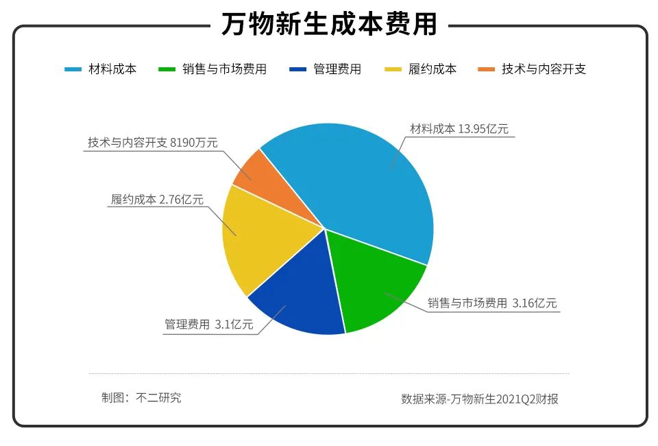 股價遭遇二級市場“回收”，愛回收距離萬物新生有多遠？