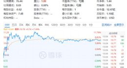 拆解聲網(wǎng)Q4財報：除了“元宇宙”，我們還應該關注什么？