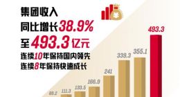 超越阿迪、逼近耐克，安踏的“新基建”到底有多強？