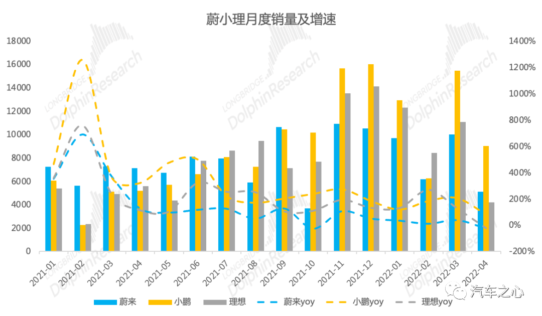 銷冠小鵬，越來(lái)越像理想？