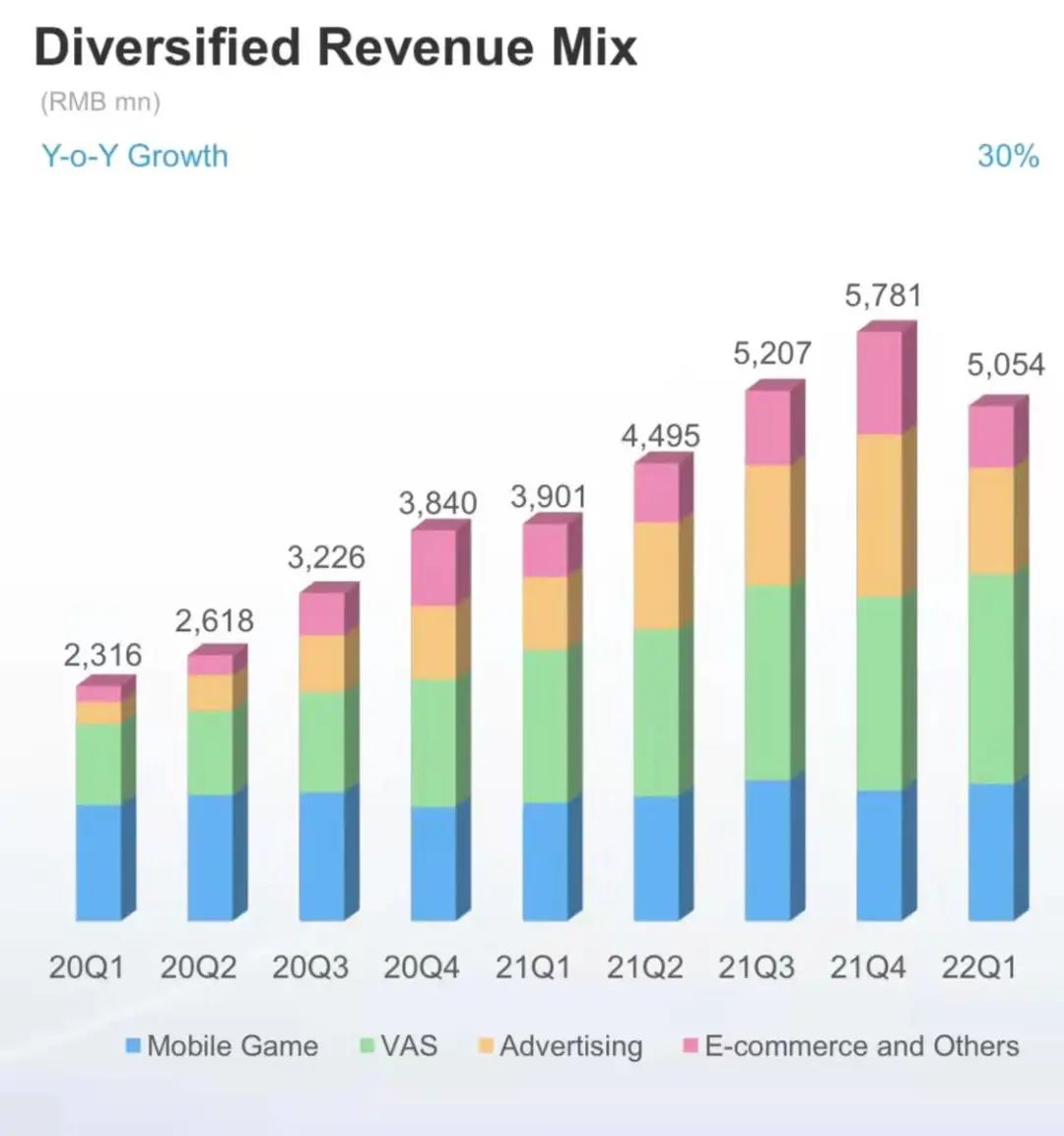 B站不想成為“良心版愛優騰”