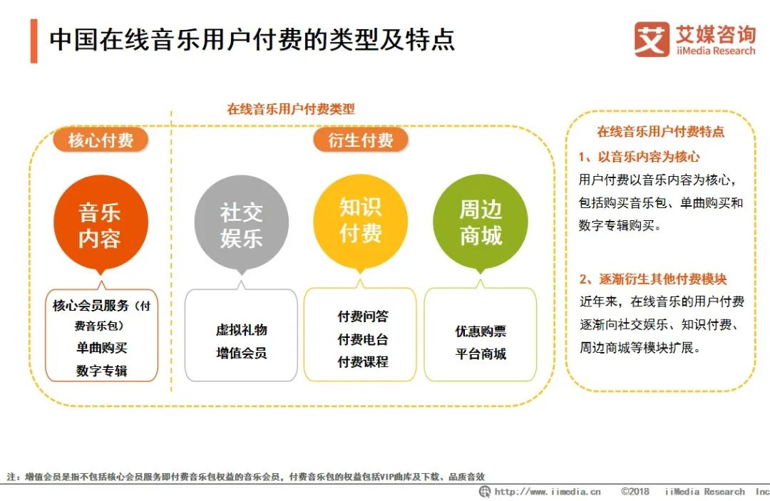 終于到騰訊音樂們該漲會員費的時候了