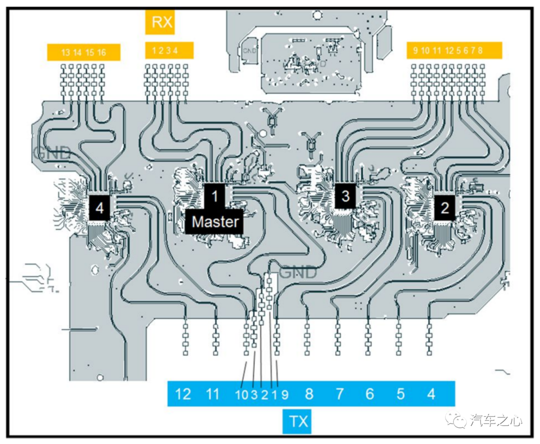 馬斯克低頭，特斯拉重拾毫米波雷達