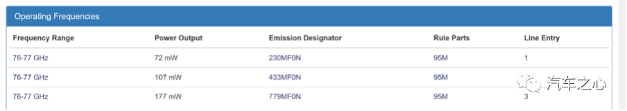 馬斯克低頭，特斯拉重拾毫米波雷達