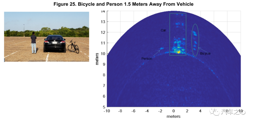 馬斯克低頭，特斯拉重拾毫米波雷達