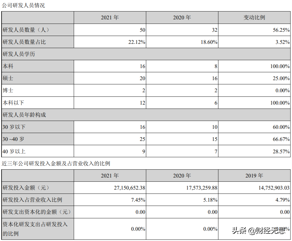 “中國益生菌第一股”，離成為“中國養樂多”還挺遠