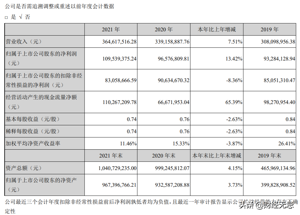 “中國益生菌第一股”，離成為“中國養樂多”還挺遠