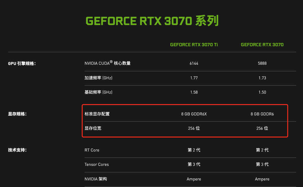 3600塊就想買正經(jīng)RTX3080，你覺得你叫位面之子？