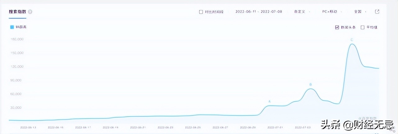 鐘薛高得罪了誰？
