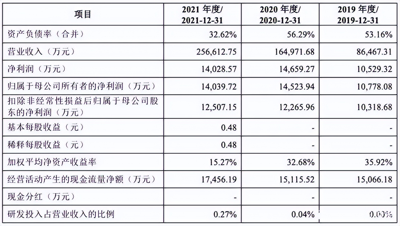 新消費洞察：認養一頭牛沖刺IPO，能激起乳業市場的波瀾？