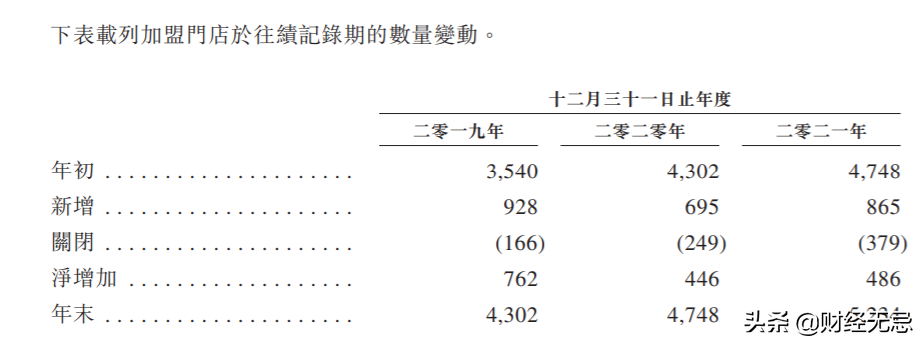 百果園的IPO：隱藏著難以盈利和擴張的桎梏