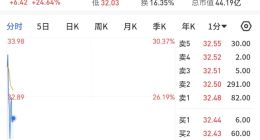 N英諾特登陸科創板，首日高開28.24%