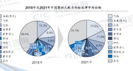 君樂寶，高端之路不好走