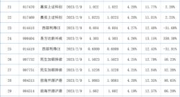 基金積極布局“景氣”產品 醫藥板塊有望持續回暖丨基金下午茶