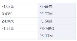 食品飲料周報：“不老藥”NMN申請進入食品添加劑 金沙酒業高