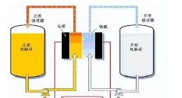 釩鈦股份擬建世界級釩產業基地，有怎樣的戰略考量？