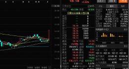 三一重工罕見漲停！背后三大利好支撐，拐點到了？